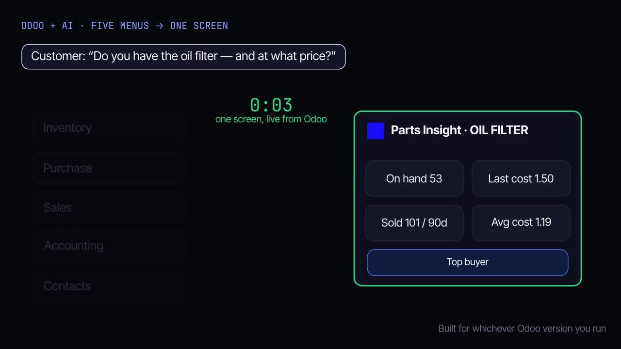 From five menus to one screen
